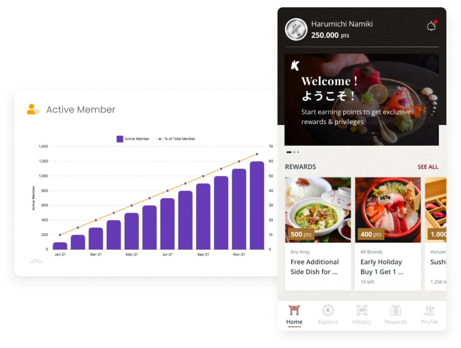 All in One Loyalty Platform for F&B and Retail.