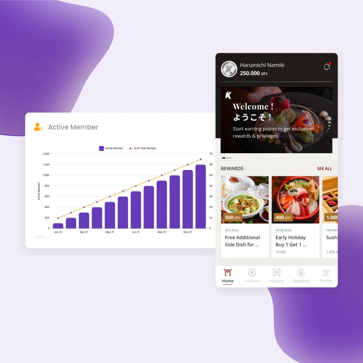 All in One Loyalty Platform for F&B and Retail.