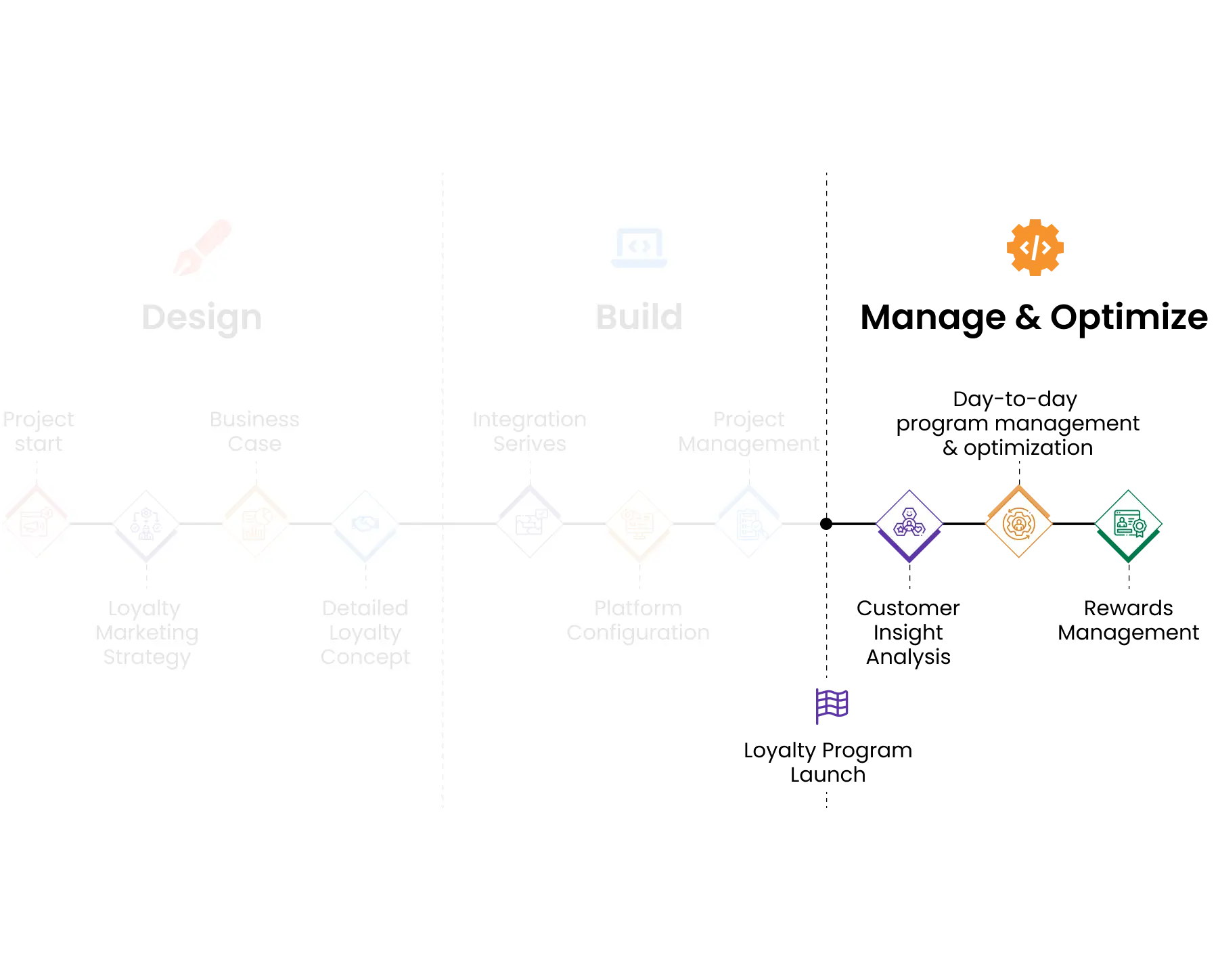 /solution/hero-manage.webp